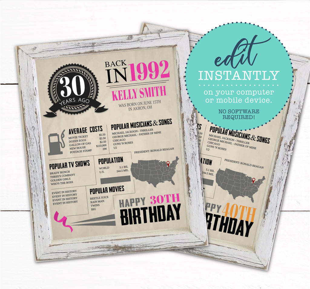 Birthday Year Facts Newspaper Sign – Taylor George Designs